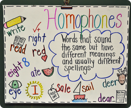 The Primary Peach: How to Not Make Ugly Anchor Charts